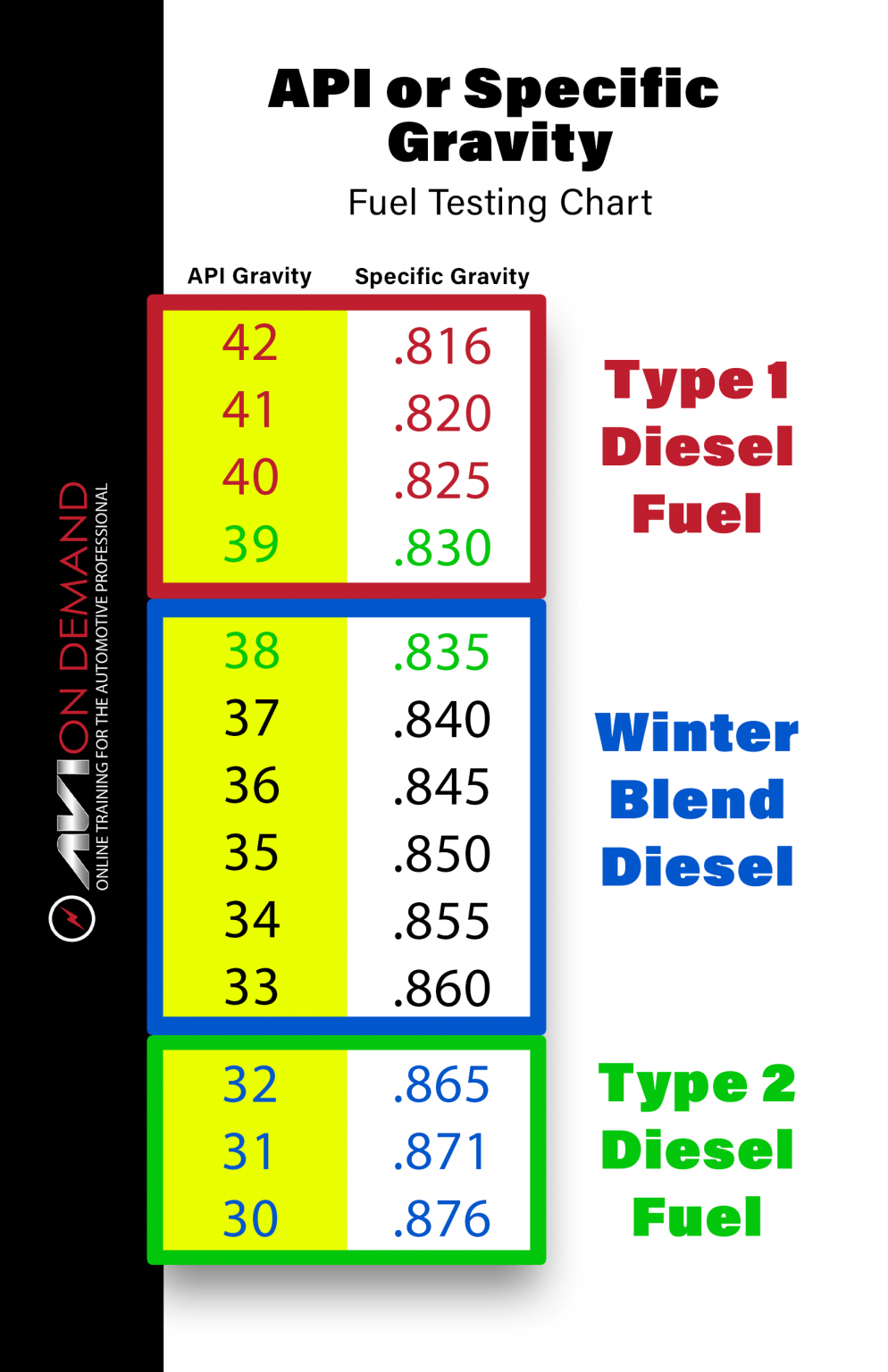 Diesel Charts AVI OnDemand