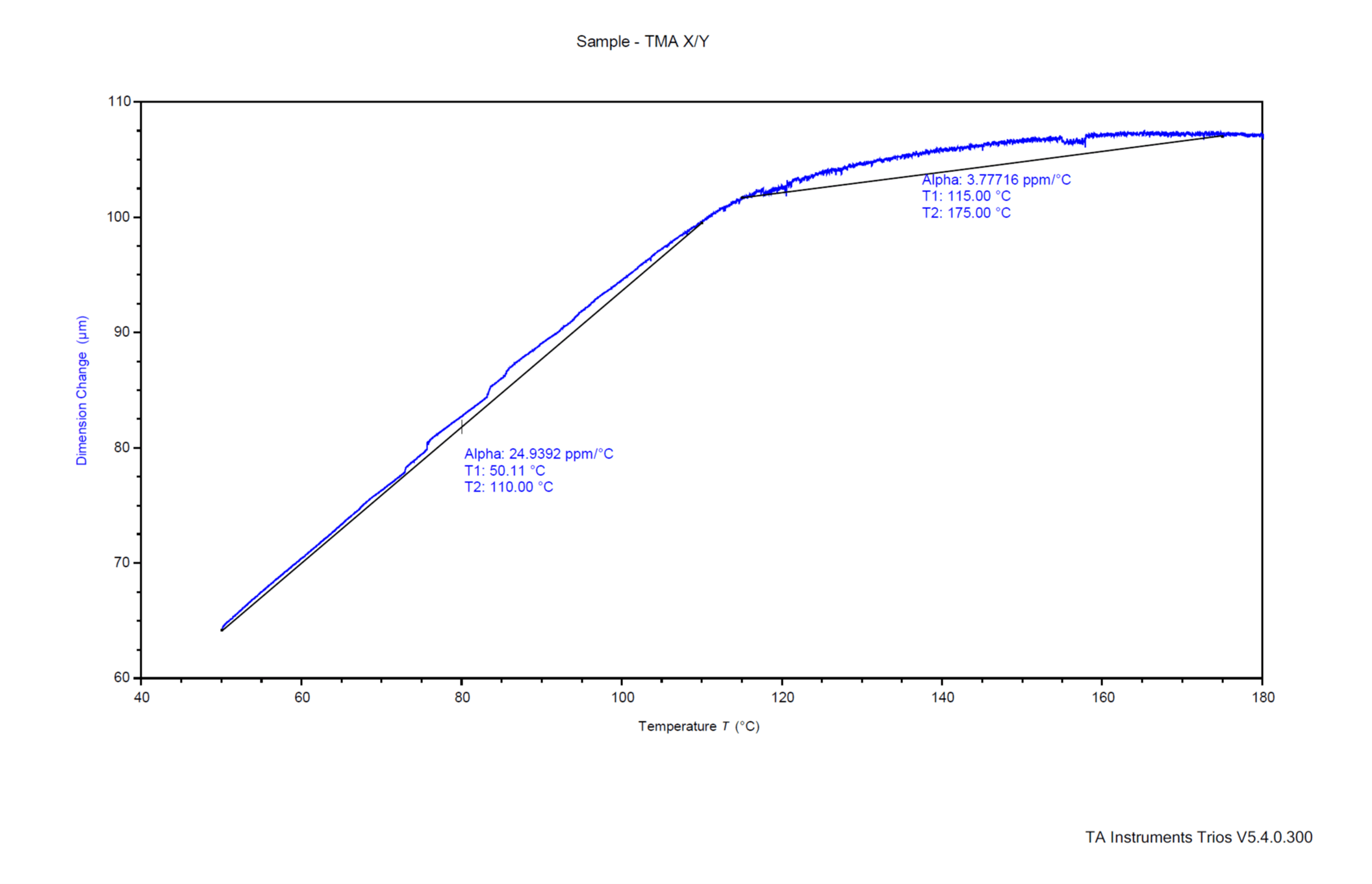 Thermomechanical Analysis X/Y Expansion Avishtech