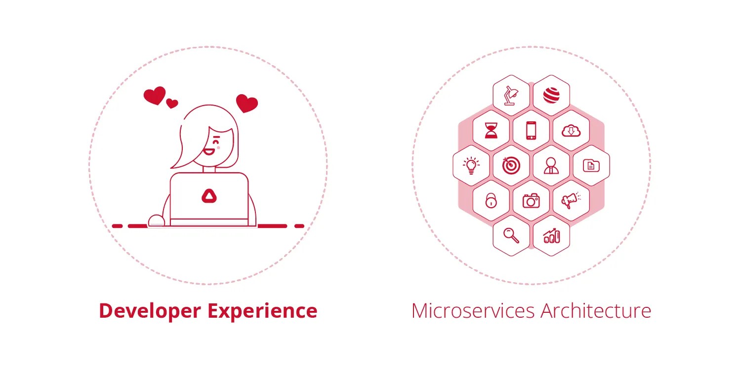 Designing Developer Experience in Microservices Architecture