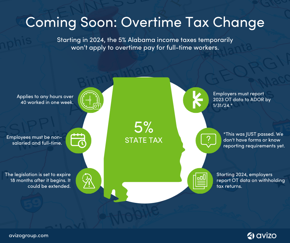 Alabama New Overtime Law 2024 Buffy Wrennie