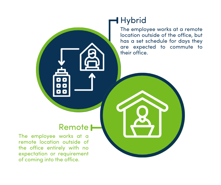 Remote Employee Taxes What You Need to Know as an Employer