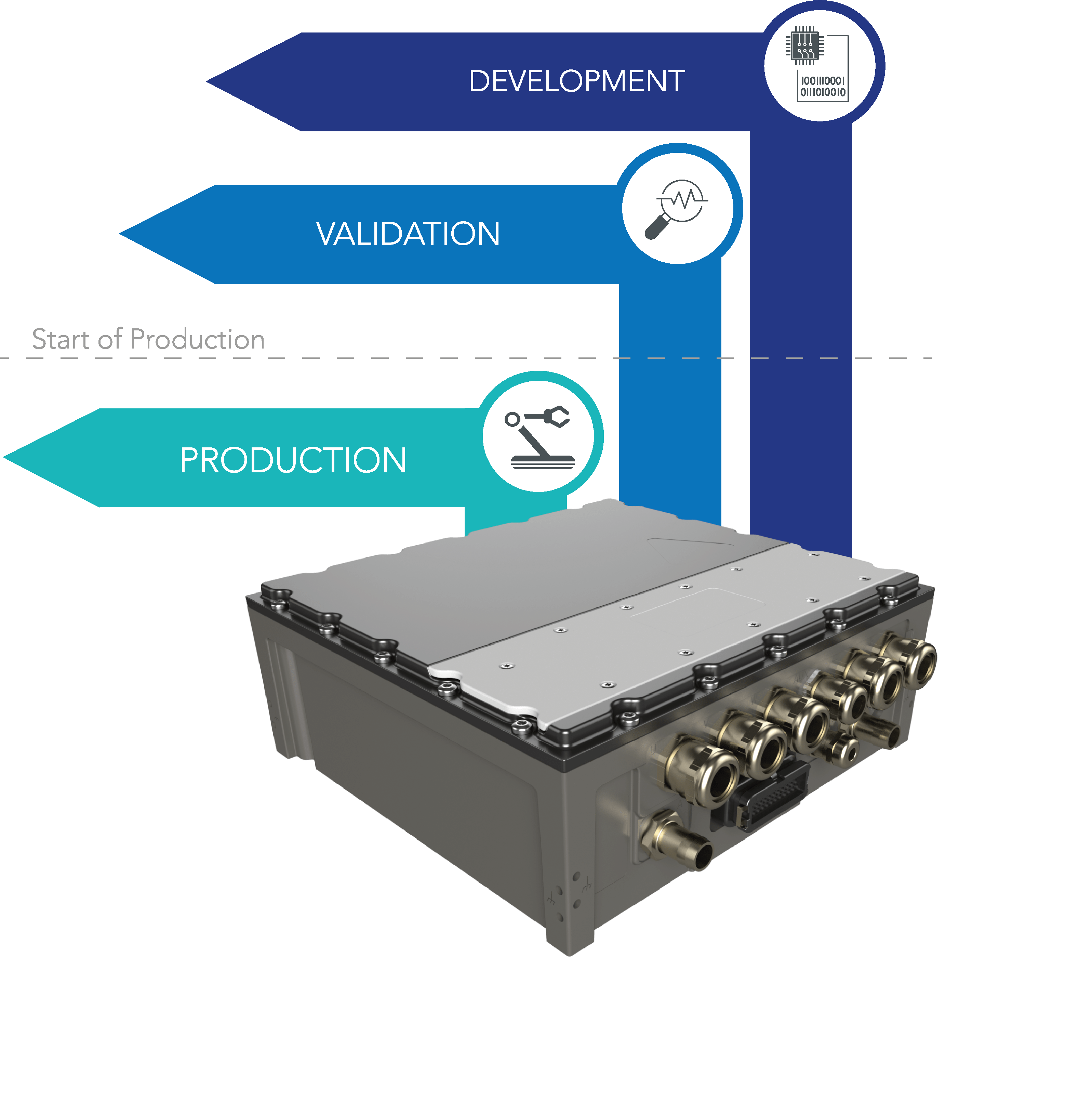 AVL Active Load for Inverter EndofLine Testing AVL SET
