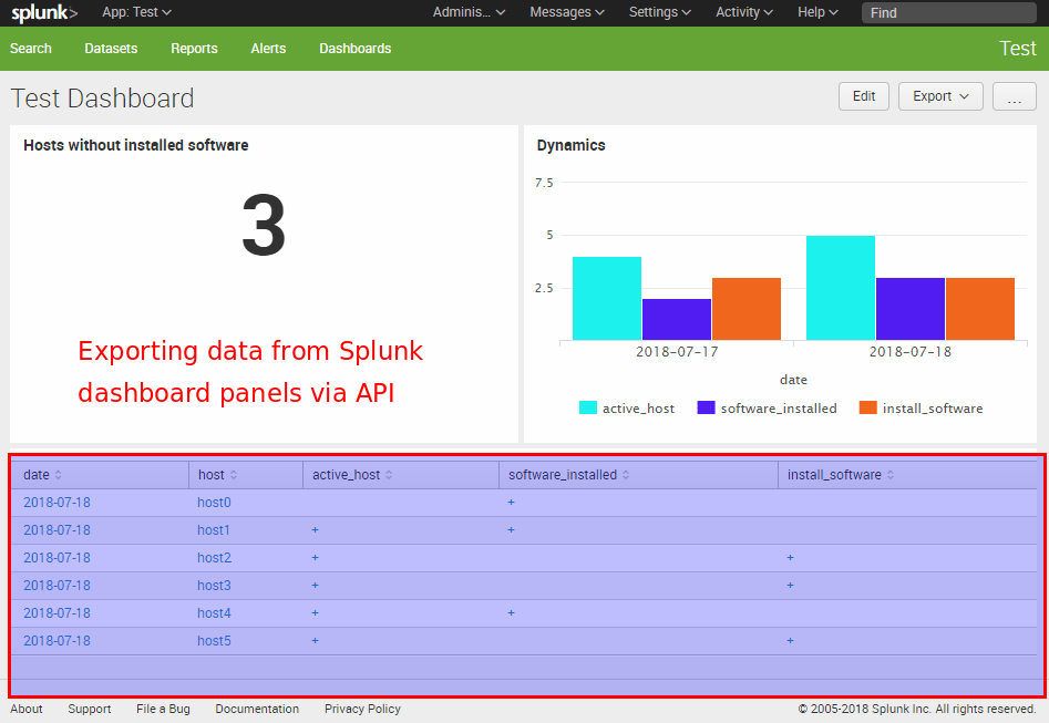 Retrieving data from Splunk Dashboard Panels via API Alexander V. Leonov