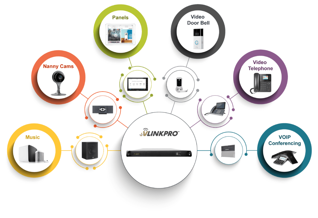 MDU Solution AVLinkPro