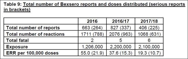 DEBUNKED The Sunday Telegraph Meningococcal B vaccine rejected for