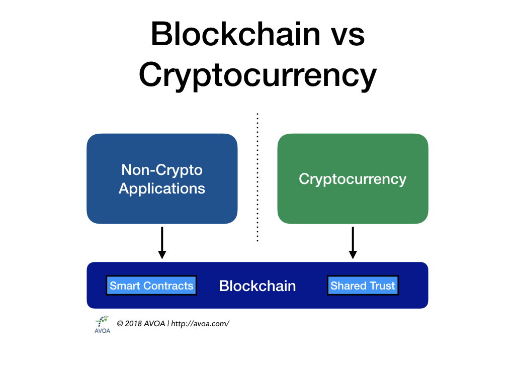 Understanding the difference between Blockchain and