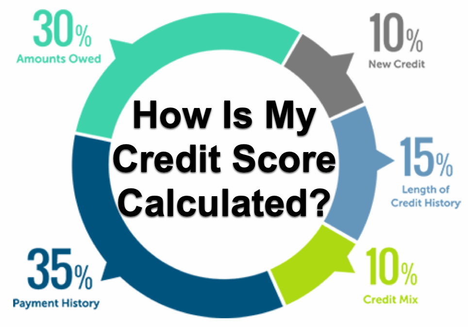 Credit Score Definition What is It & How is it Calculated