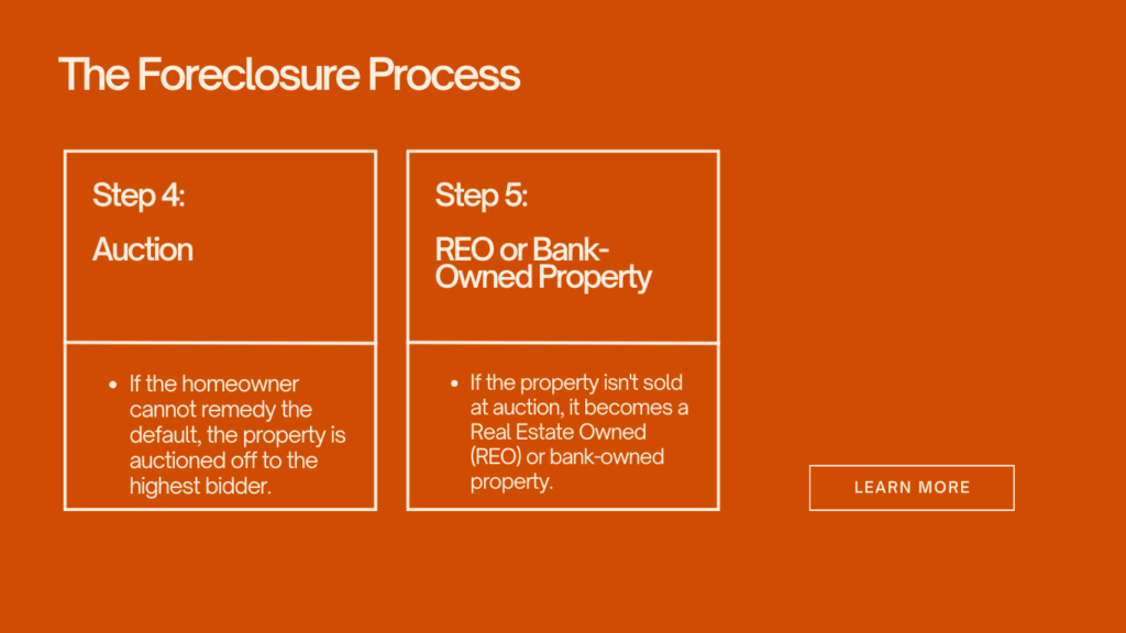 5 Essential Tips to Avoid Foreclosure Process Avoid Foreclosure