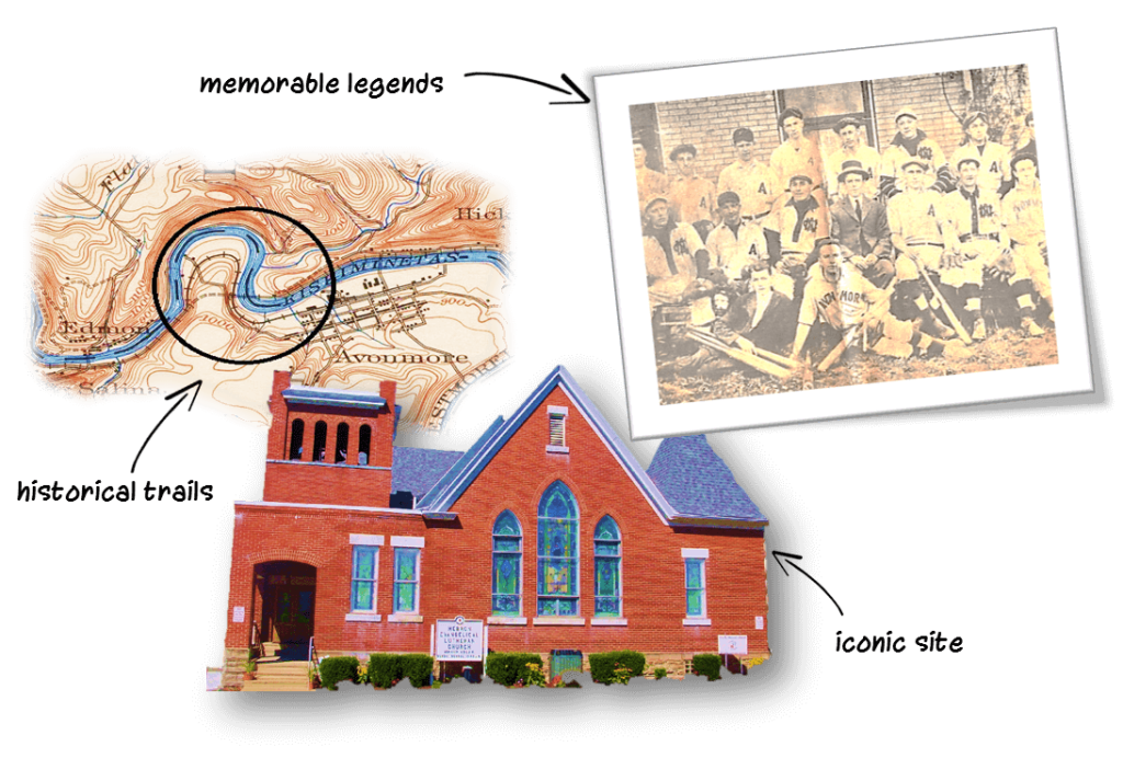 History & Heritage Avonmore