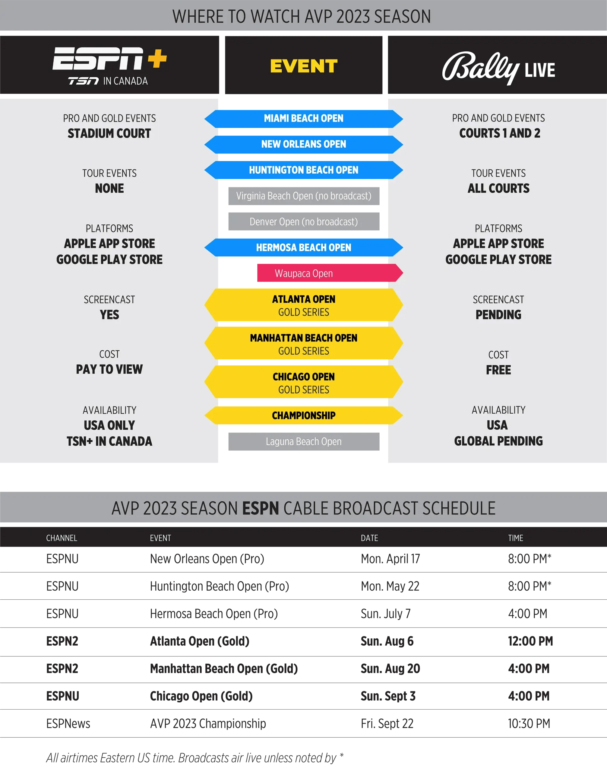 Where To Watch AVP Beach Volleyball