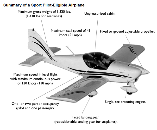 AvSport LLC Light Sport Aircraft Characteristics