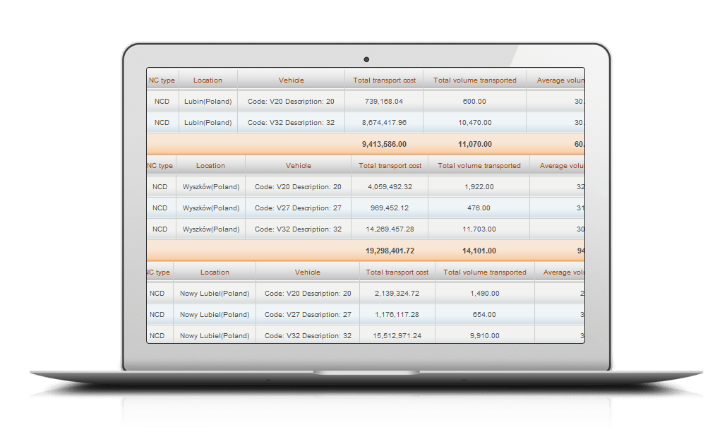 Network Optimum Logistic Software by AVS Solutions