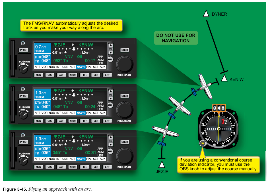 on its length, an arc requires you to follow a graduallychanging