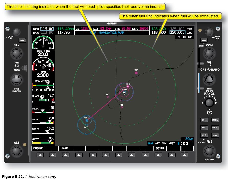 Risk Stretching Fuel Reserves