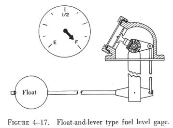Fuel Quantity Gauges