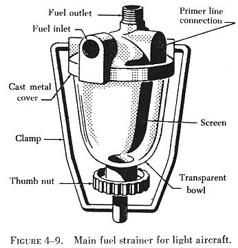 The main fuel strainer shown in figure 4-10 isso installed that the