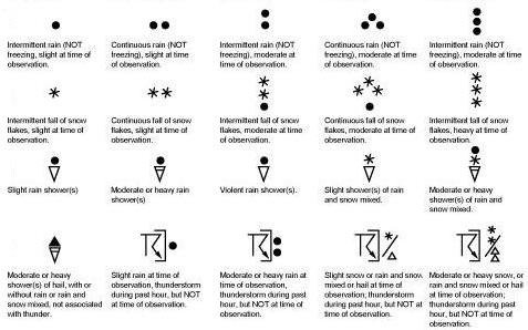 Figure 5-43.—Weather chart symbols.