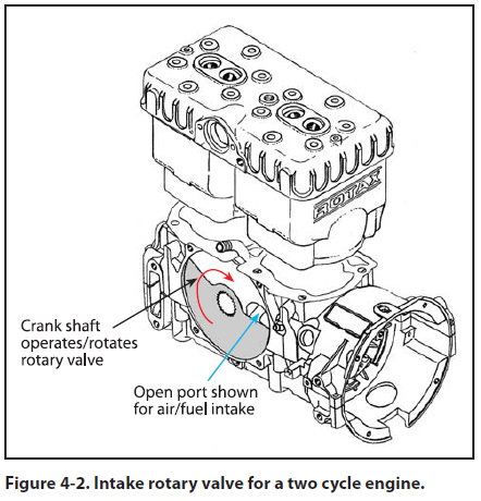 Powered Parachute Flying Handbook: Chapter 4 — Powerplants