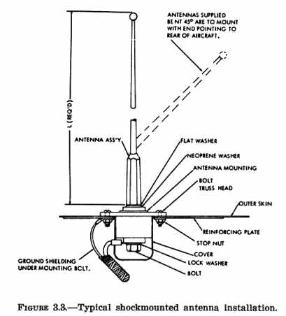 Aircraft Antenna installation - iz0upss JimdoPage!