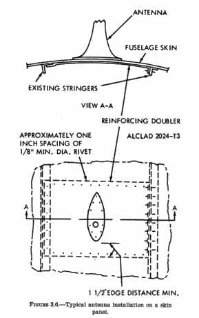 Chapter 3. AIRCRAFT ANTENNA INSTALLATIONS