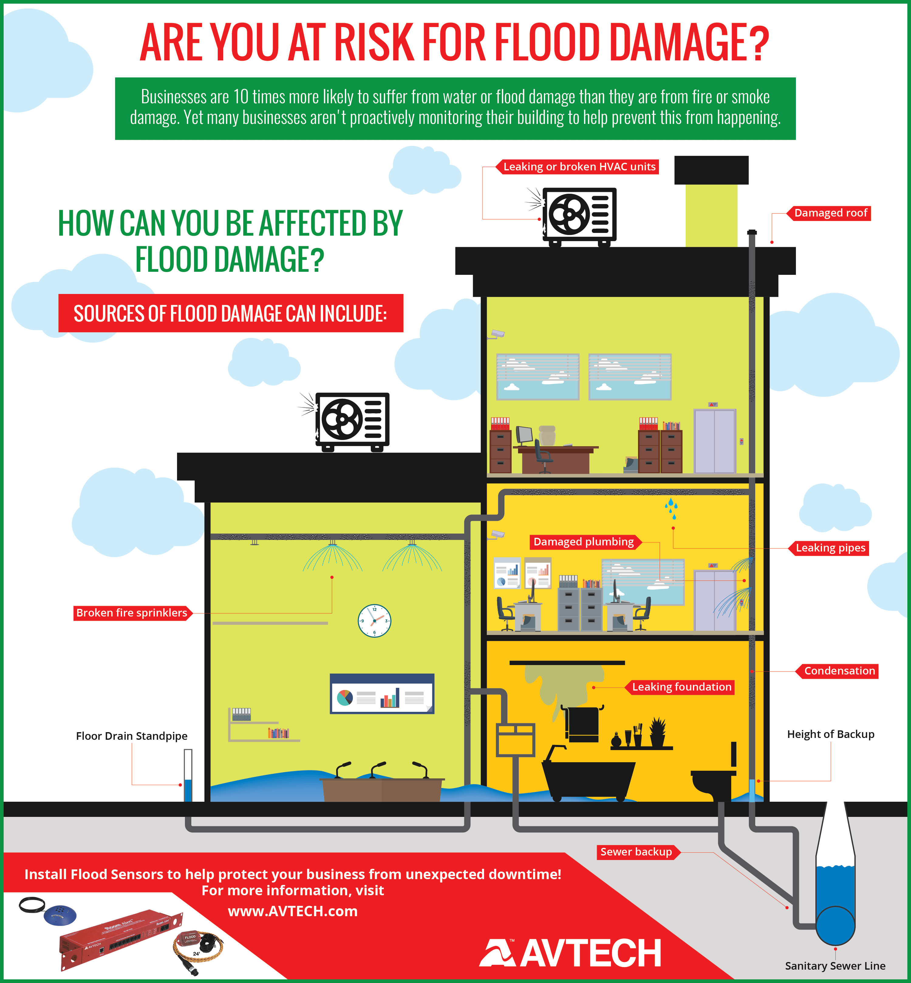 Help Prevent Water Leak Damage with Room Alert AVTECH