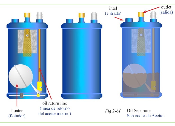 Refrigeration Online Refrigeration Courses