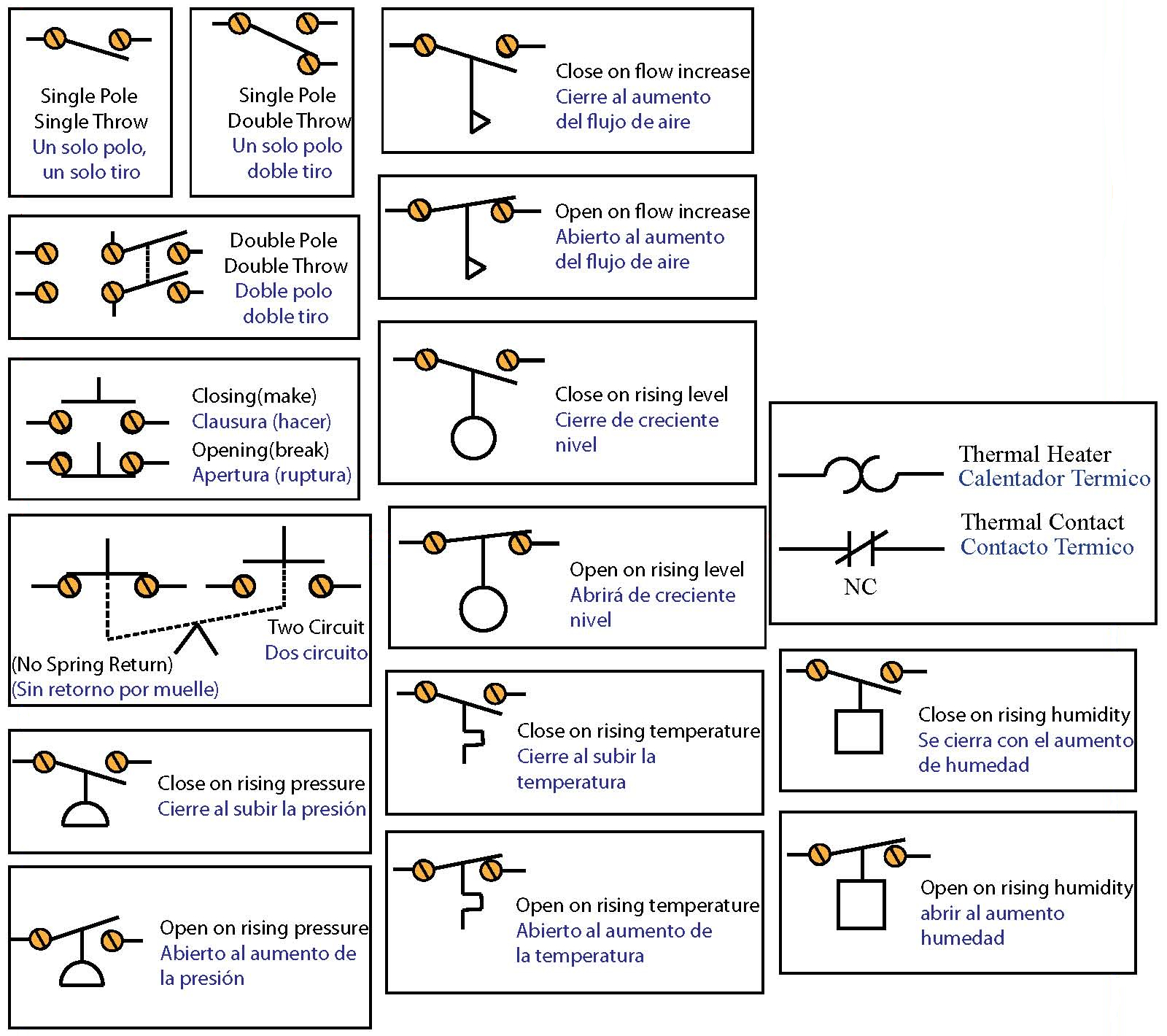 S17 Reading and Interpreting Electrical Diagrams — Lectura e