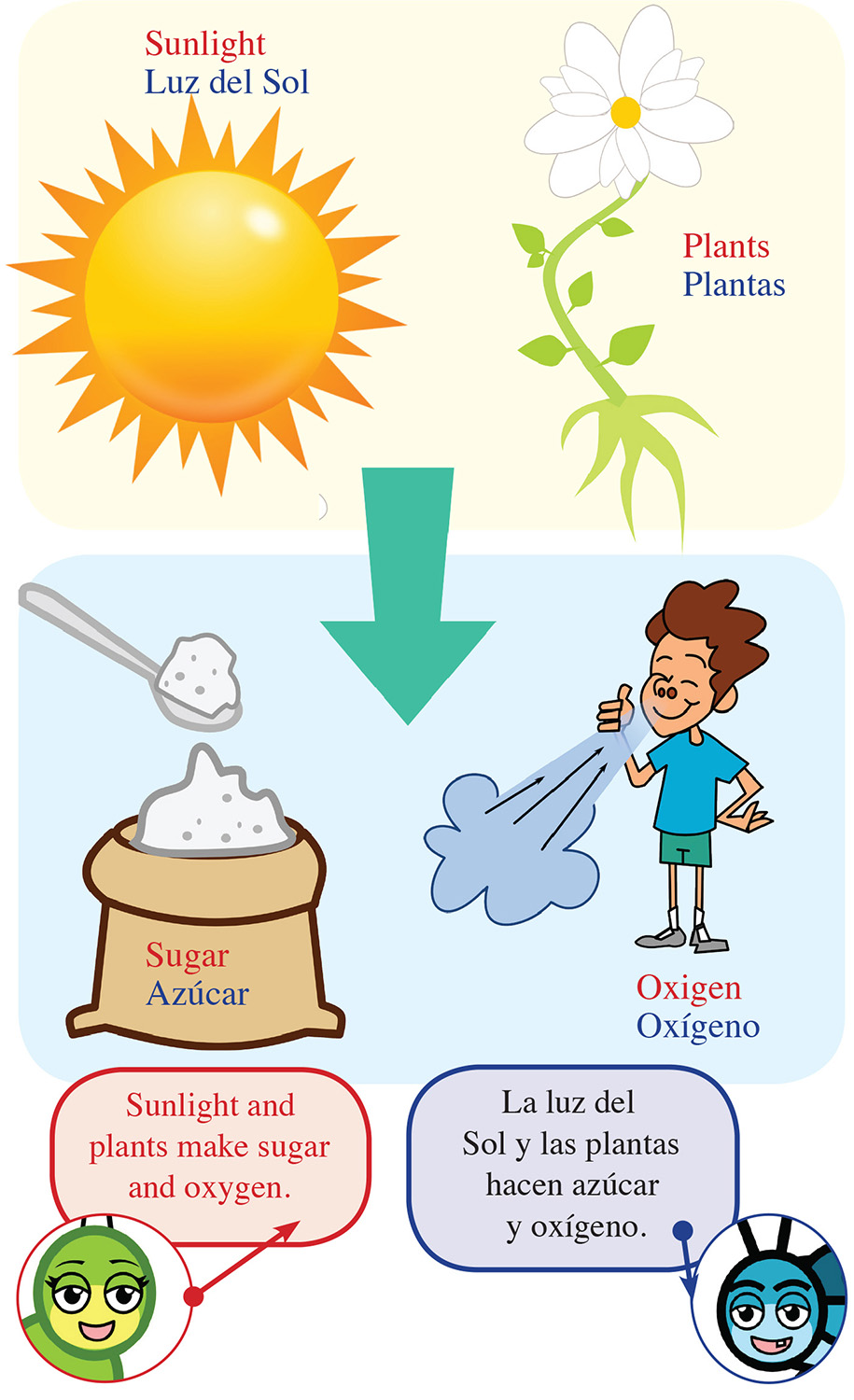 Refrigeration Online Refrigeration Courses