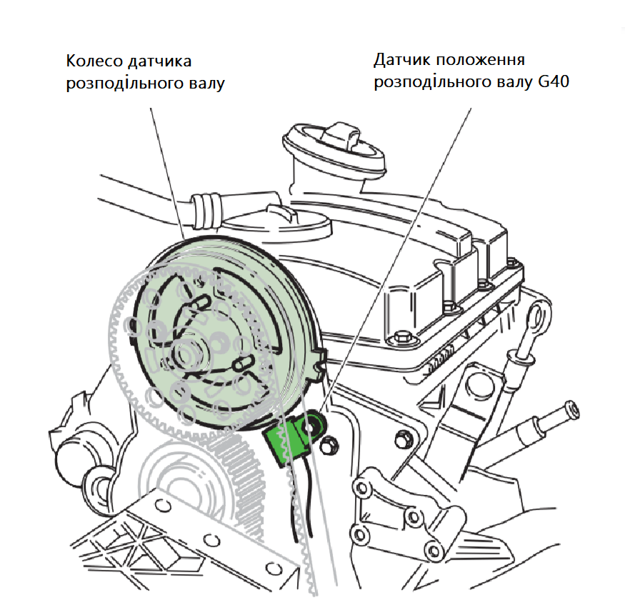Camshaft position sensor G40. 1.9 TDI PD from VAG Group. Family of