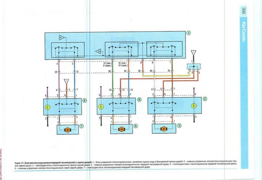 Electrical wiring diagrams for Kia Forte YD (Kia Forte II) Download Free