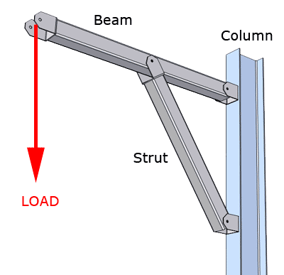 Industrial Machinery Components: A Complete Guide