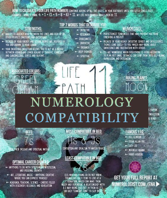 Numerology Compatibility Between Life Path Numbers