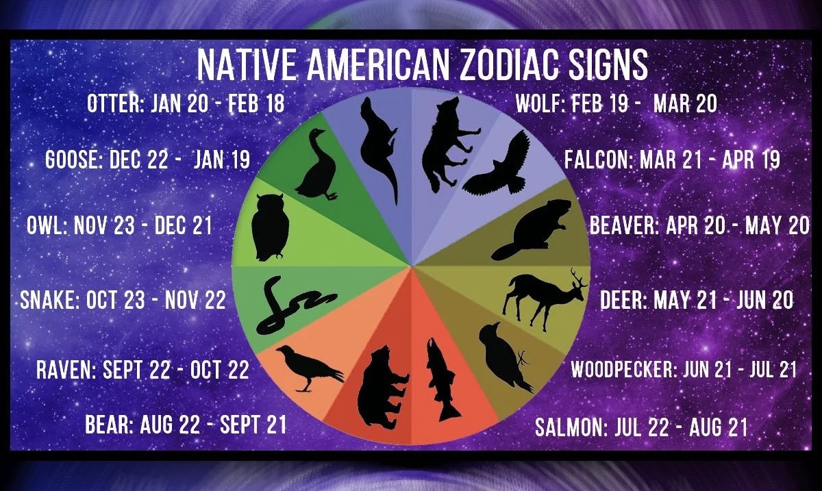 What Your Native American Zodiac Sign Has To Say About Who You Are