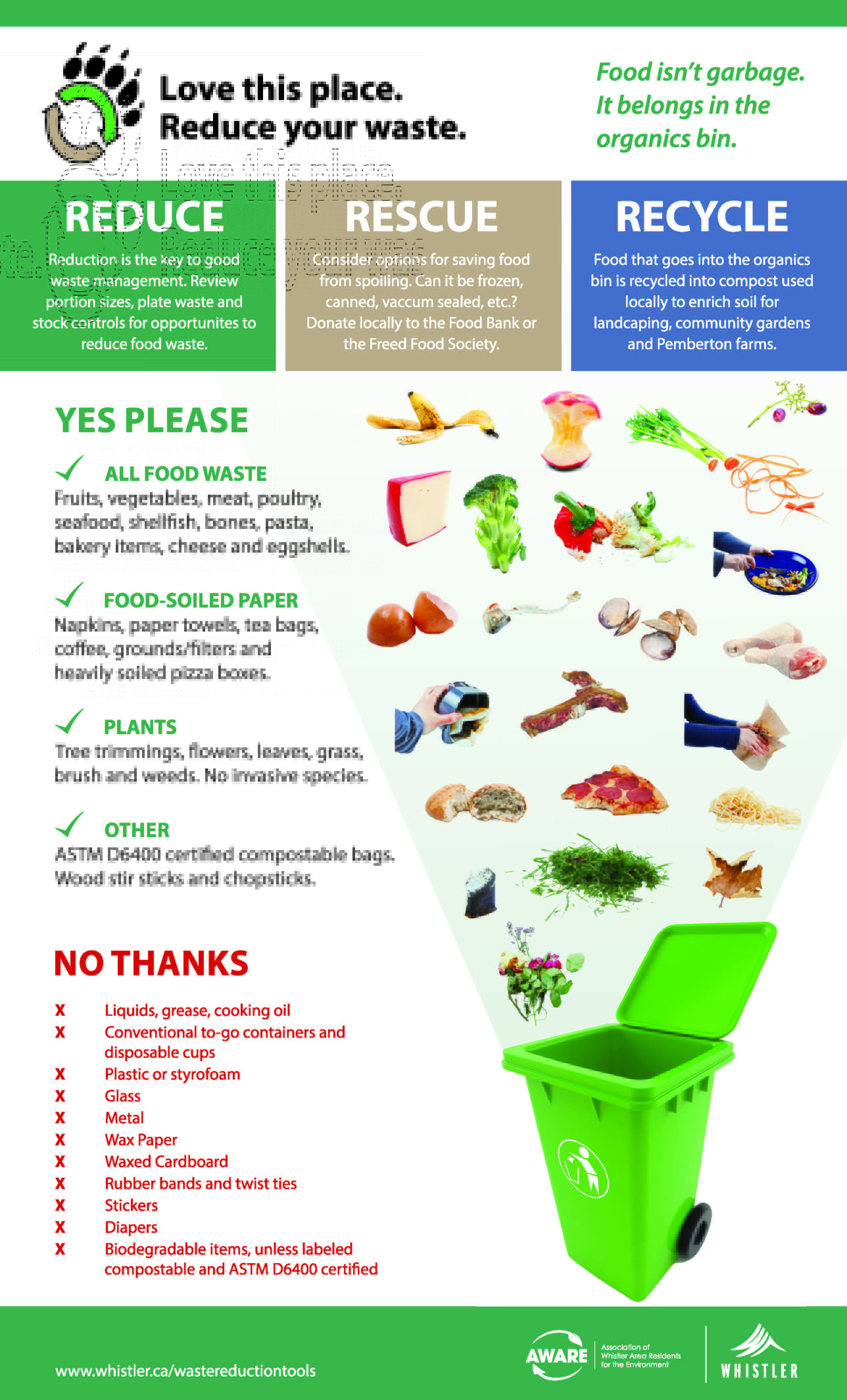 Compost_Poster_Restaurants AWARE Whistler