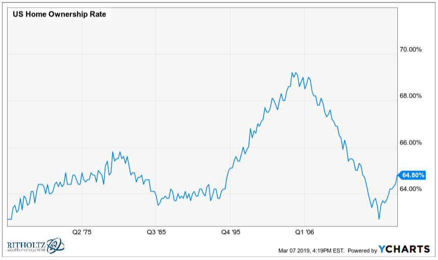 The Real Estate Market in Charts A Wealth of Common Sense
