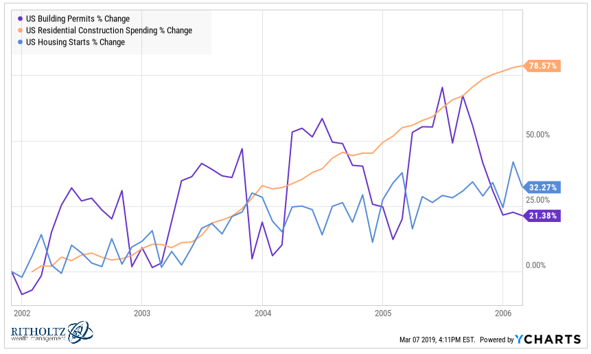 The Real Estate Market in Charts A Wealth of Common Sense