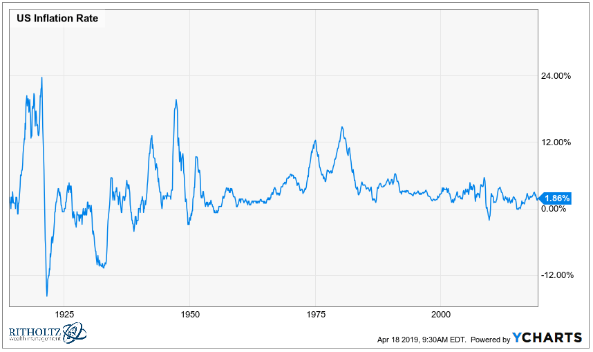 Recessions vs. Bear Markets