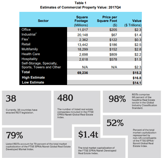 Talk Your Book The Net Lease REIT ETF A Wealth of Common Sense
