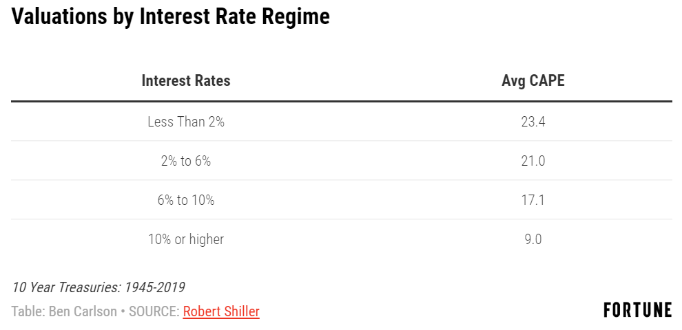 The Impact of Interest Rates & Inflation on Stock Market
