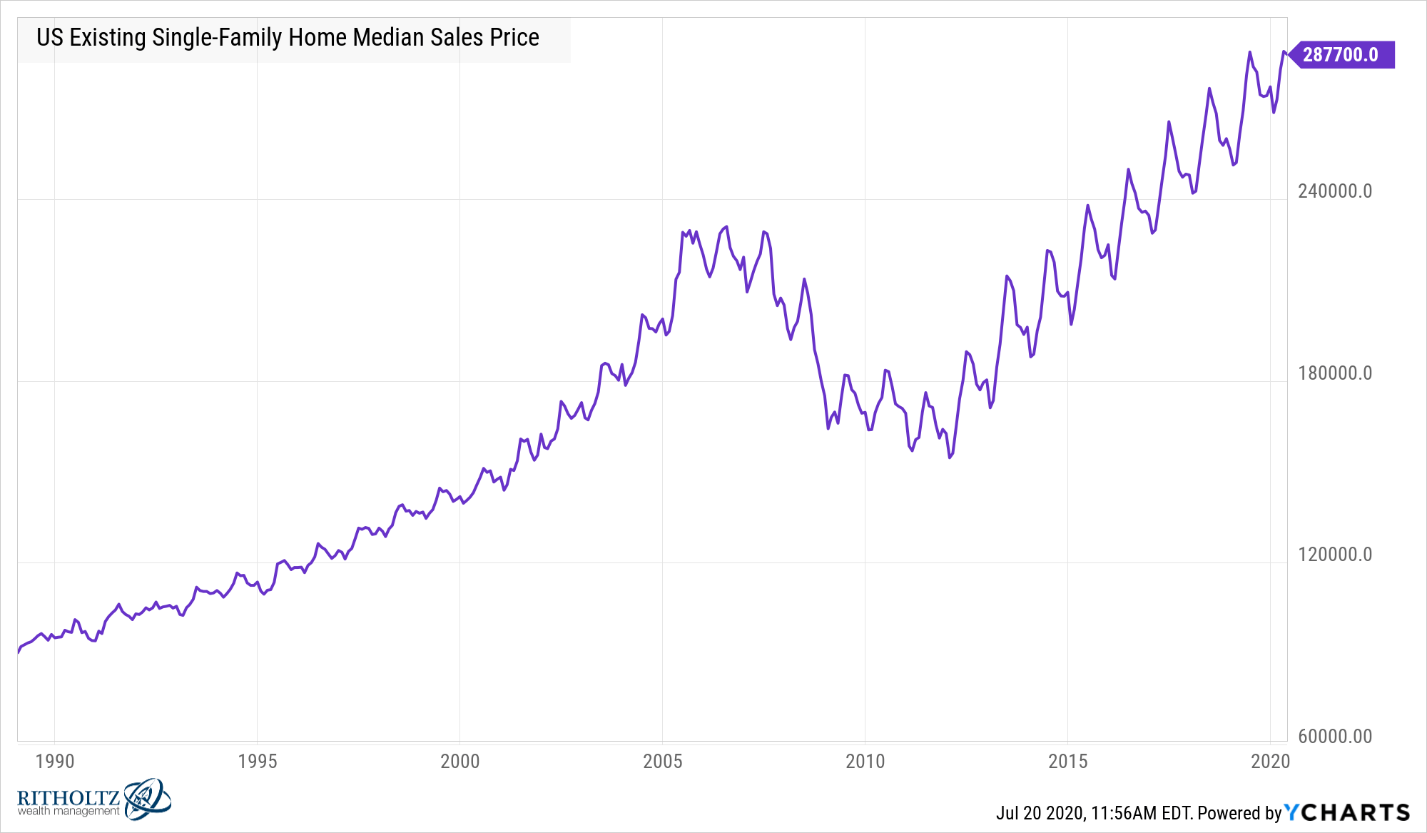 lowest mortgage rates