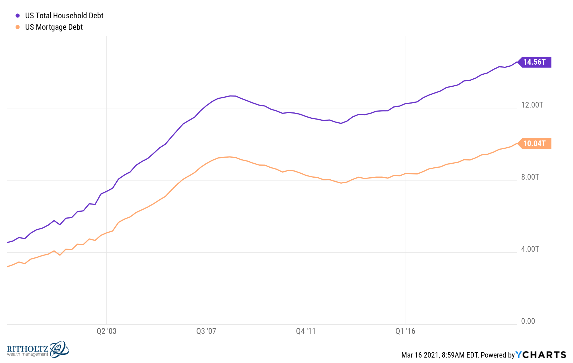 Why Housing is a Good Hedge Against Inflation A Wealth of Common Sense