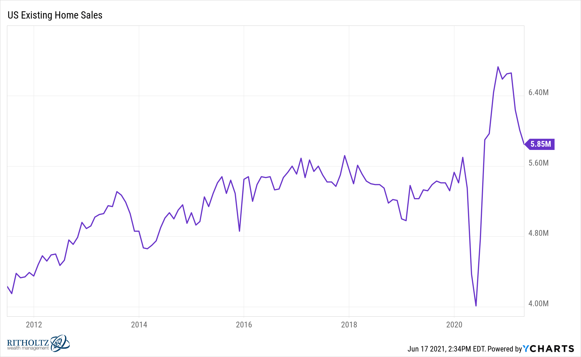 Is BlackRock Buying All of the Houses? A Wealth of Common Sense