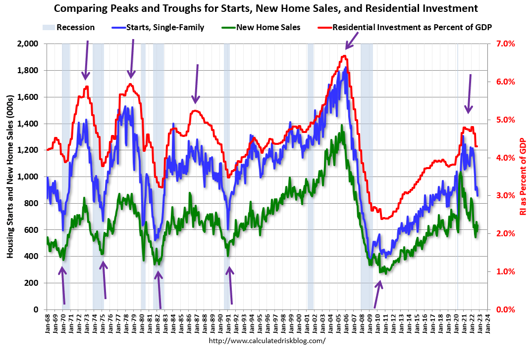 What Happens If Housing Prices Fall 20? A Wealth of Common Sense