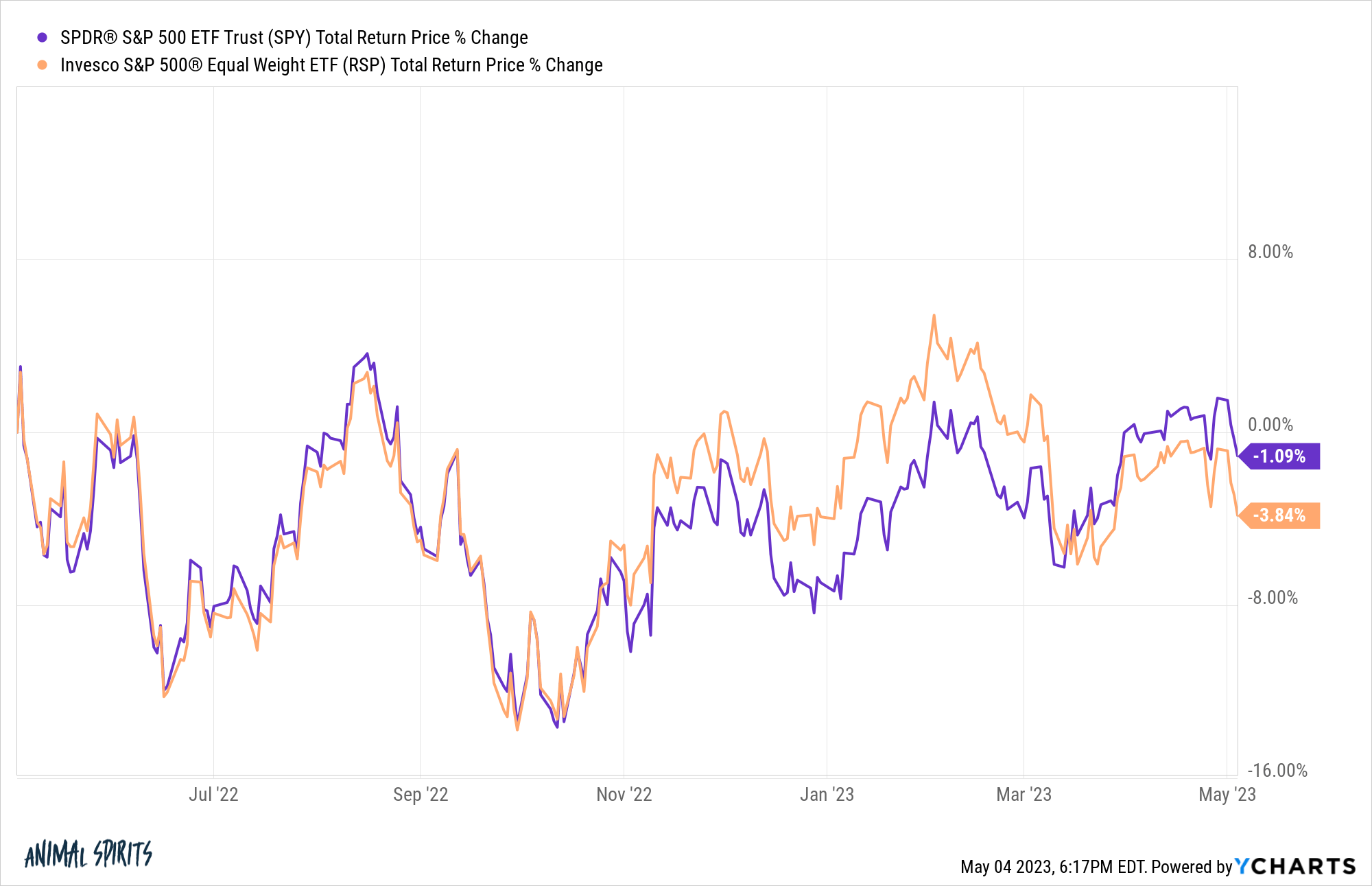 Concentration in the Stock Market A Wealth of Common Sense