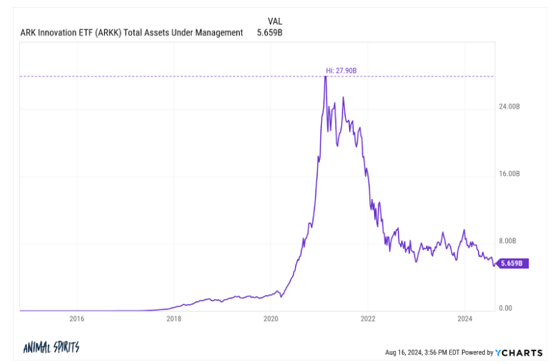 Animal Spirits Inflation or Price Gouging?