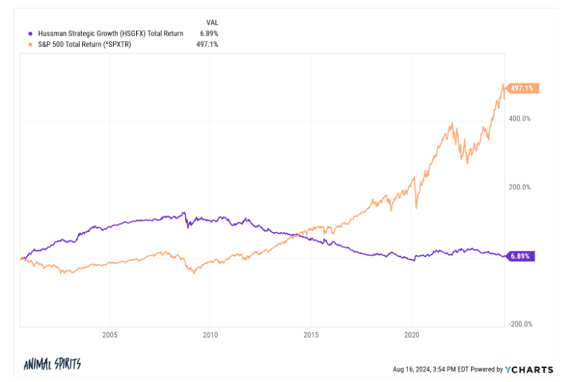 Animal Spirits Inflation or Price Gouging?