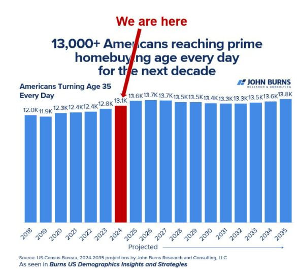Animal Spirits Inflation or Price Gouging?