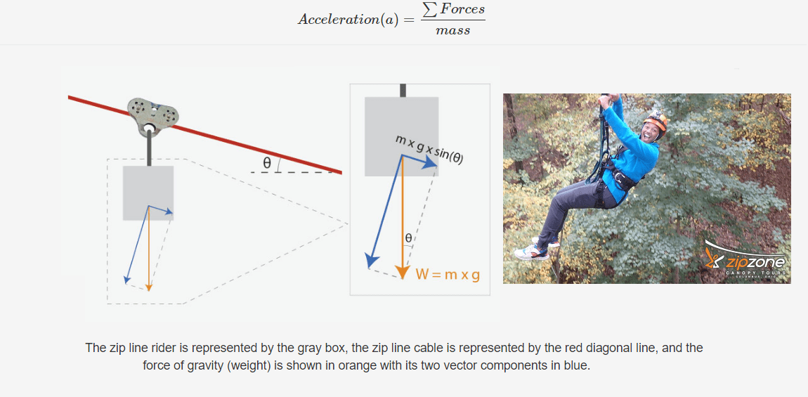 All The Wonders of Earth and The Cosmos for Youth Nonprofit, one