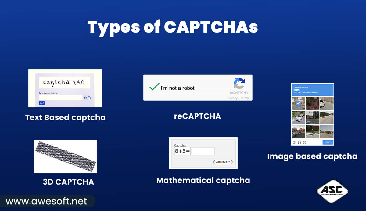 Why are CAPTCHAs everywhere? What is the main purpose of using