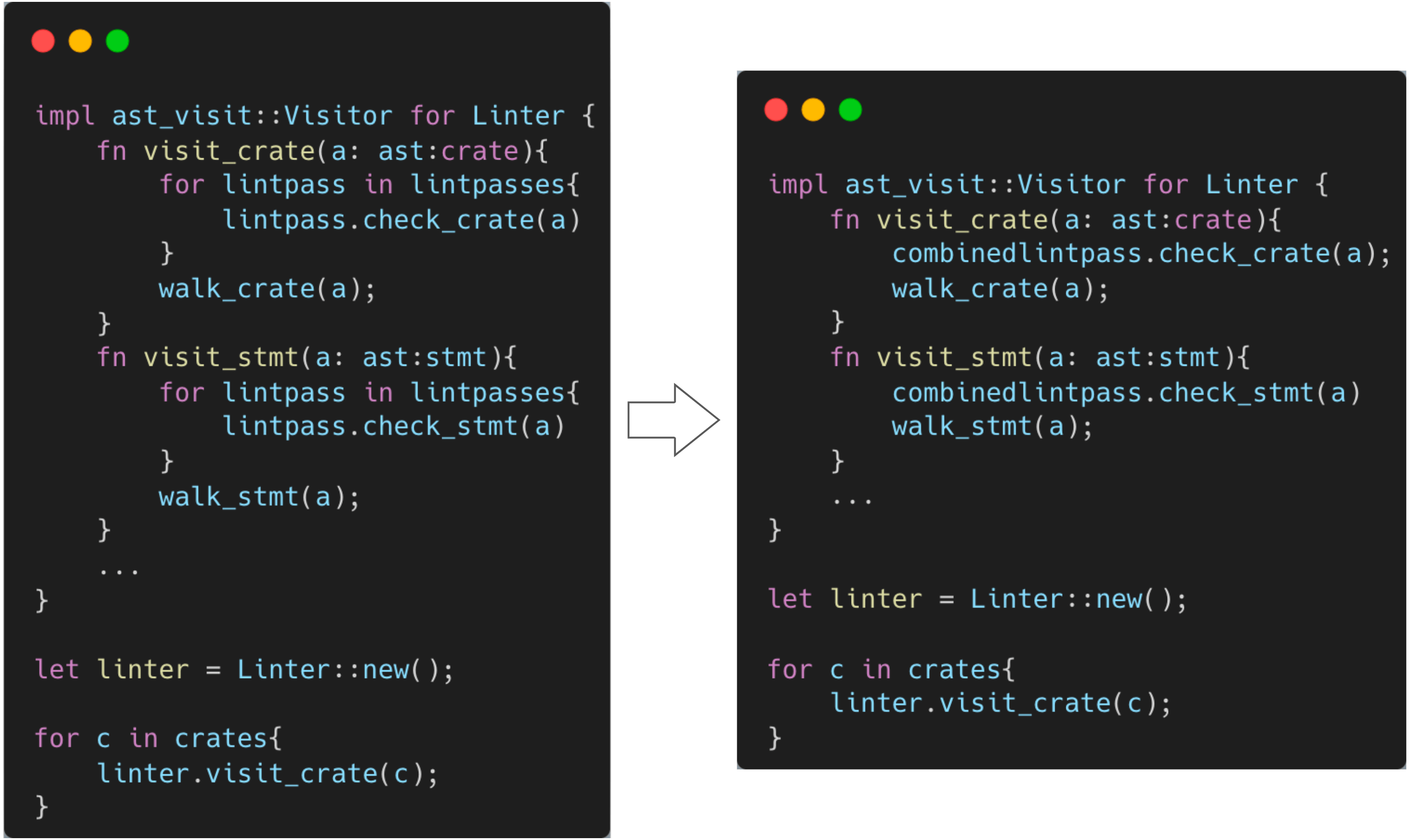 Lint Rust Source Code Analysis